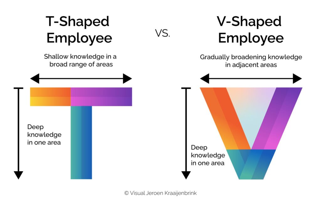 V Shaped Employee