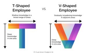 V Shaped Employee