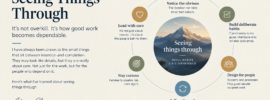 Seeing things through - Manu Sharma